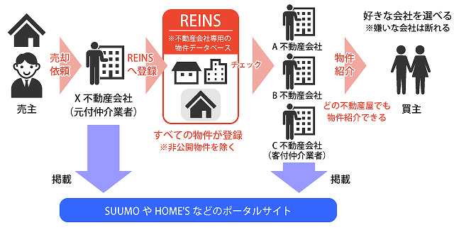 新築戸建てやリノベーション済み物件ばかりすすめてくる不動産業者は要注意 アーチ地所有限会社